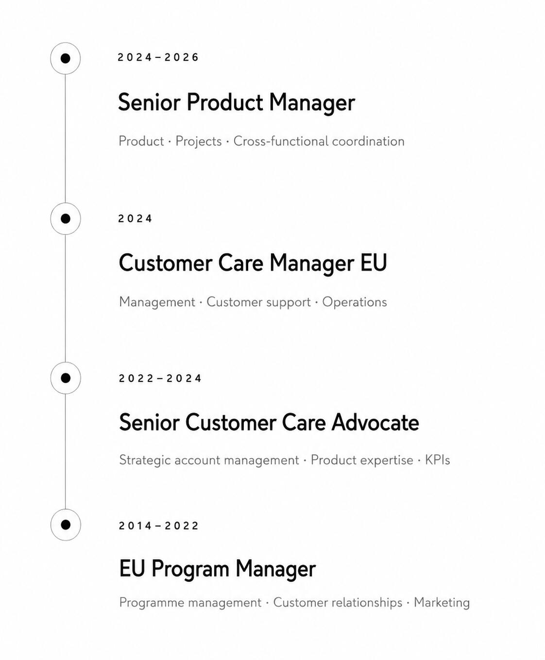 Timeline of David Galassi’s professional career, from programme management to product management